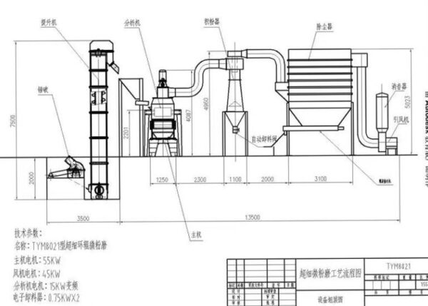 Fine Micro Calcium Carbonate Limestone Mineral Dolomite Gypsum Superfine Roller Powder Grinding Mill Machine - Image 4