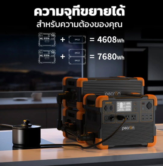 pecron รุ่นE1500LFP Power Station 2200W1536WH480000mAhแบตเตอรี่สำรองพกพา/เครื่องสำรองไฟ - Image 4